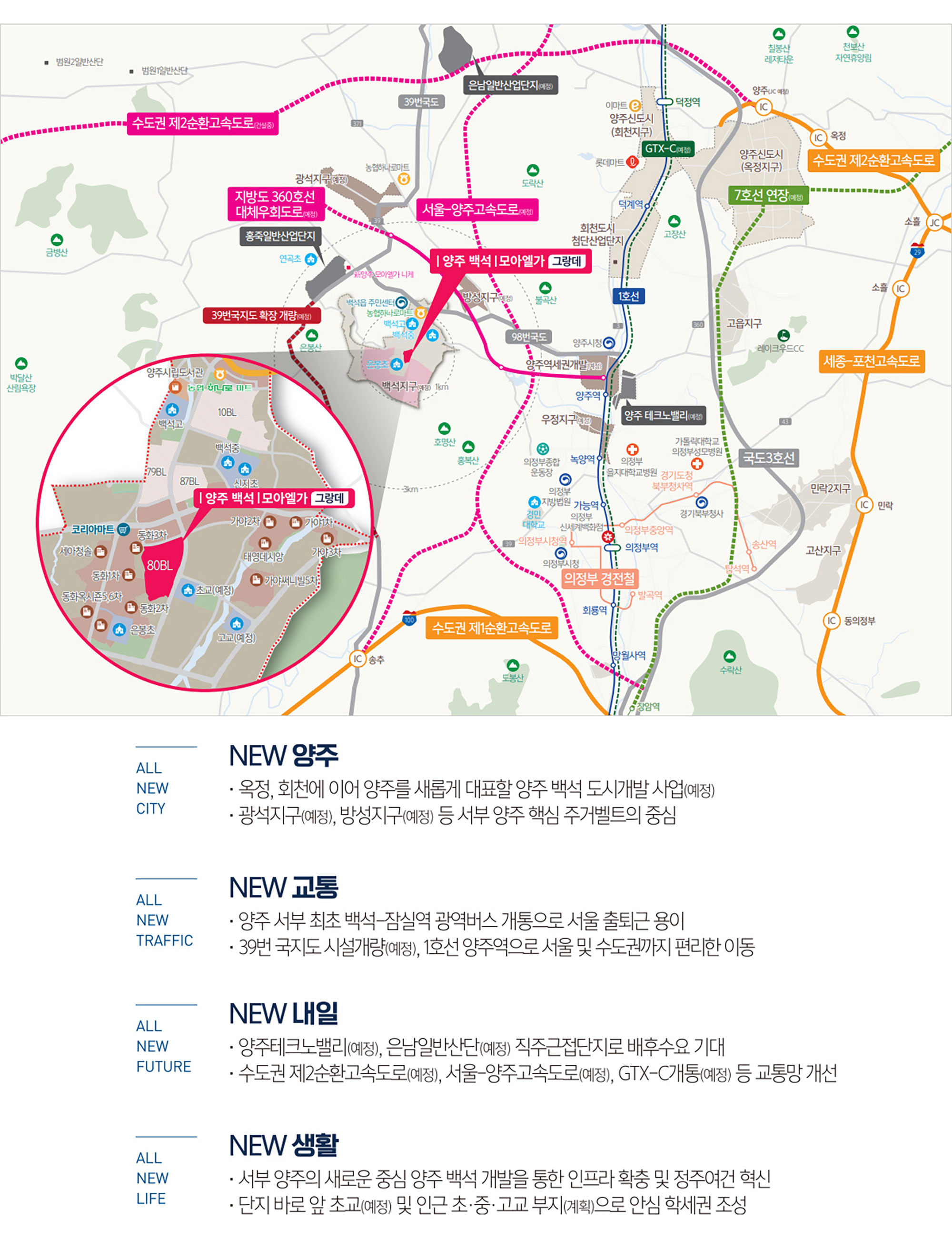 Location environment